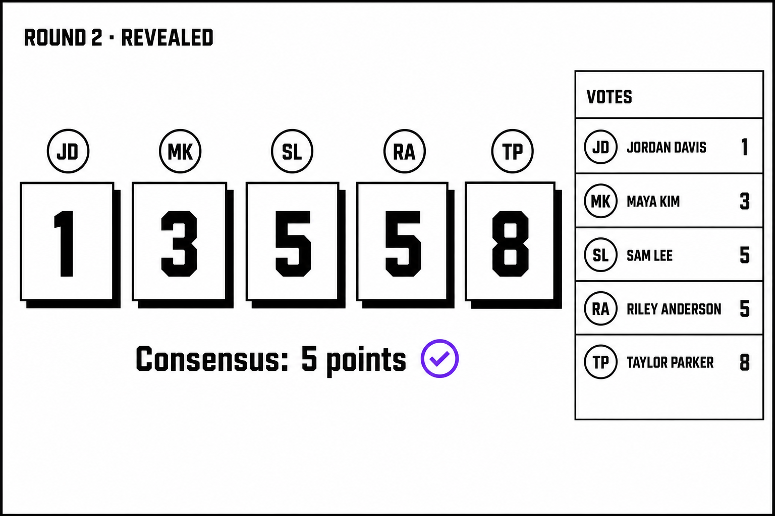 Fibonacci voting cards with teammate avatars